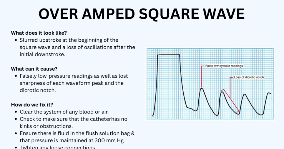 Waveform Slide Deck