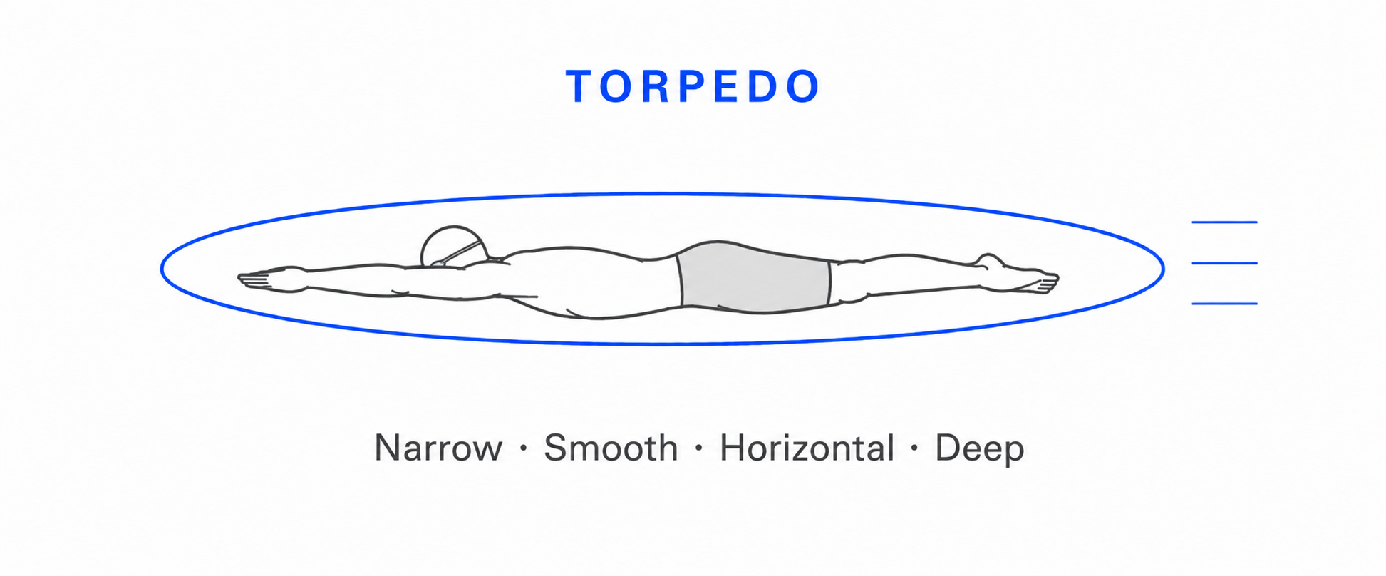 Torpedo body position